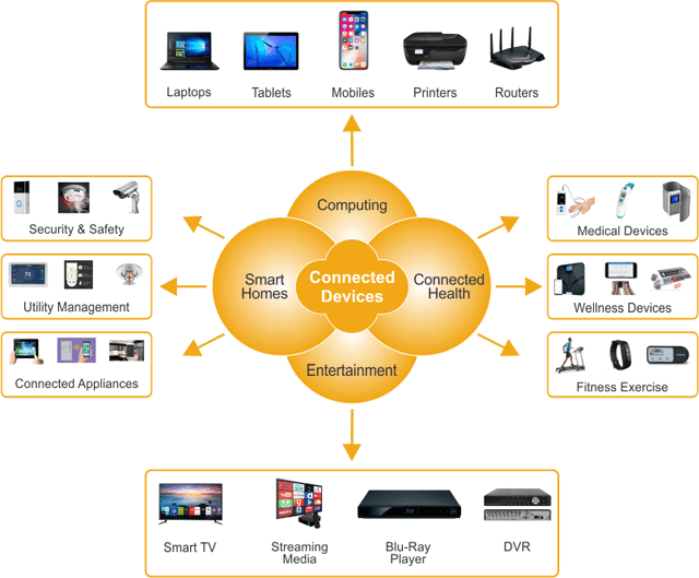 connected-devices