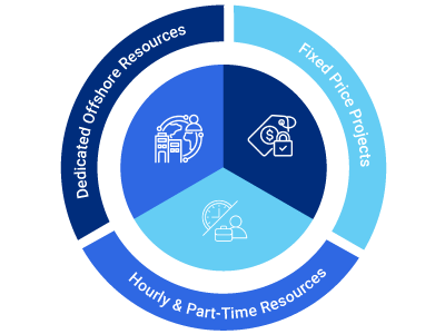 Enlink Engagement Models -Tech_lever